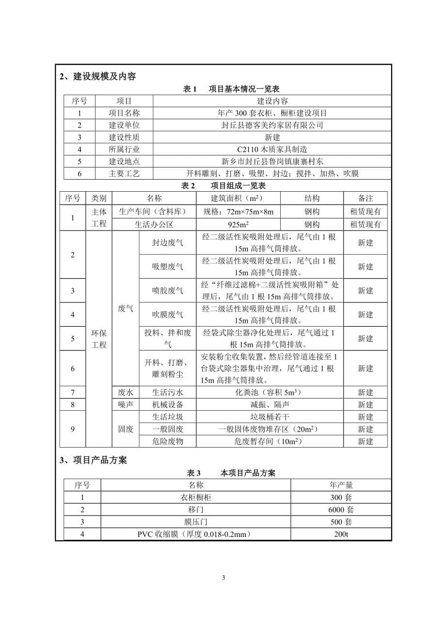 封丘县德客美约家居有限公司年产300套衣柜、橱柜建设项目环境影响报告.doc_第5页