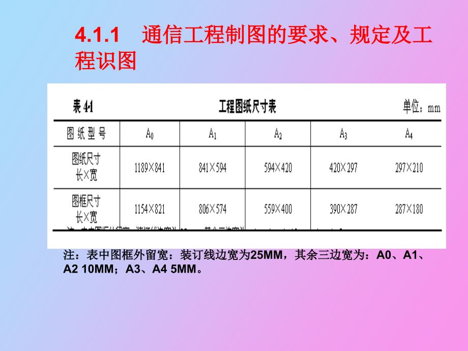 通信管道制图与图例_第3页