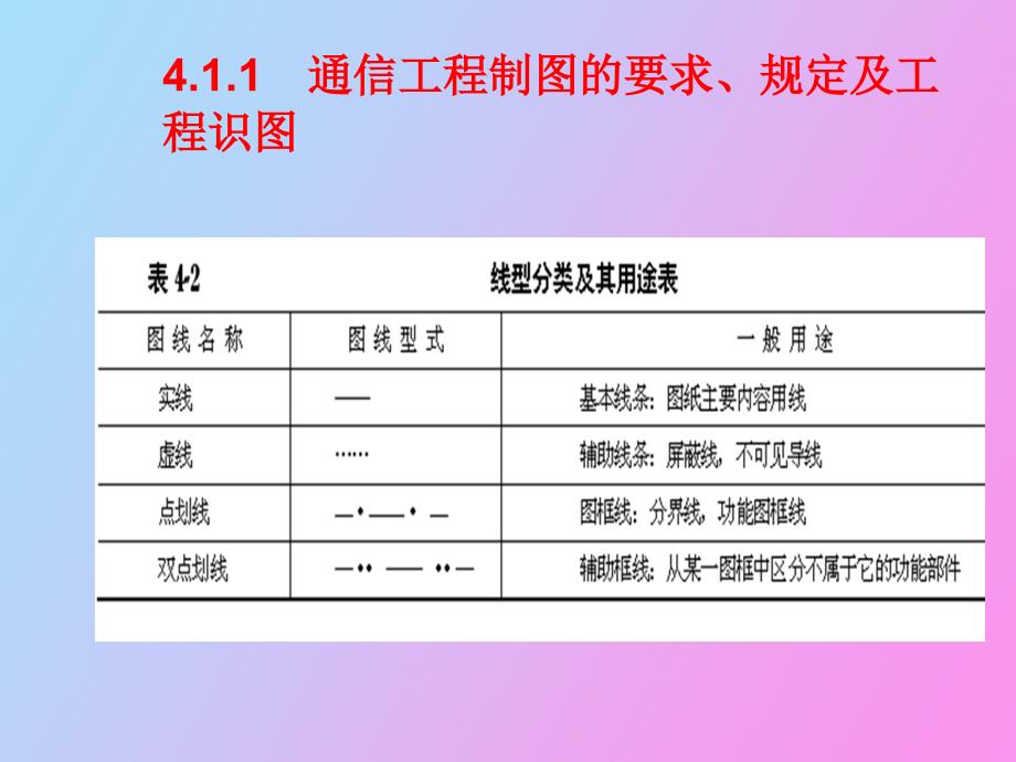 通信管道制图与图例_第4页