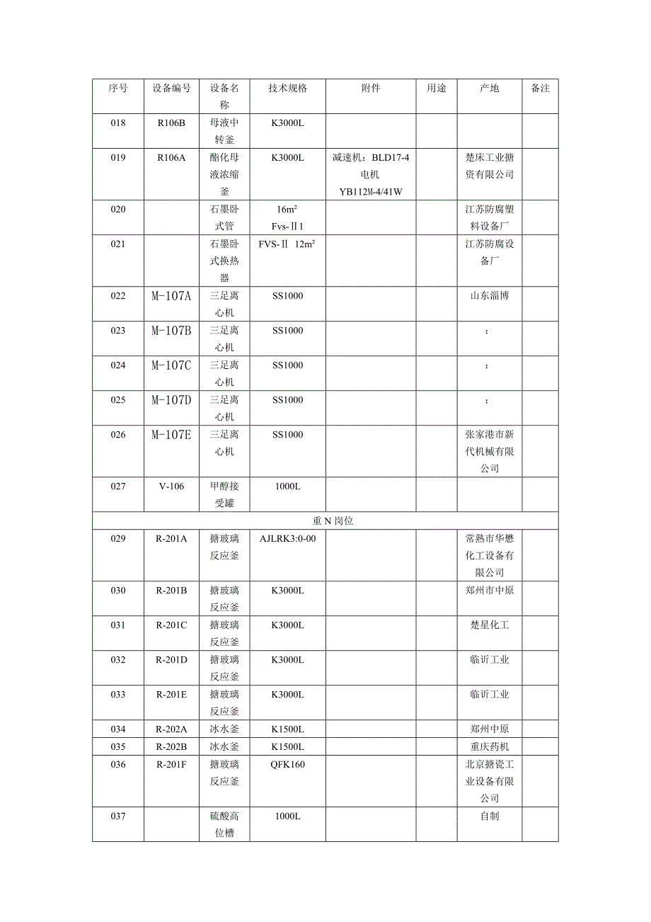 枝江三友公司设备目录.doc_第3页