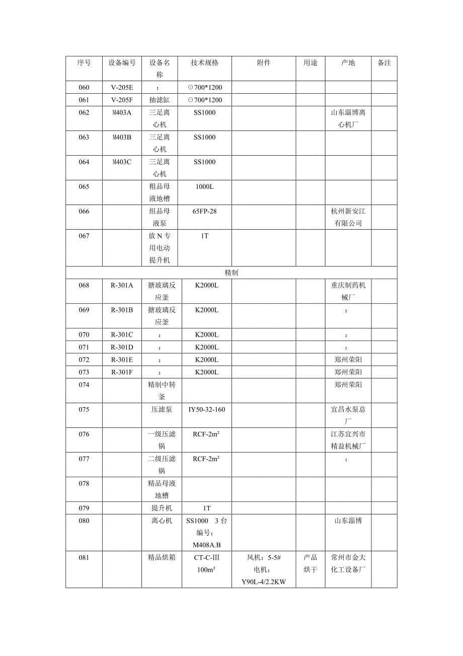 枝江三友公司设备目录.doc_第5页