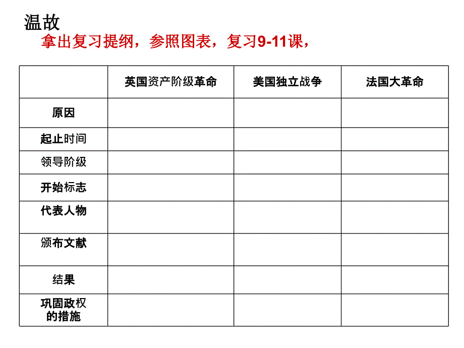 英美法资产阶级革命比较复习_第3页