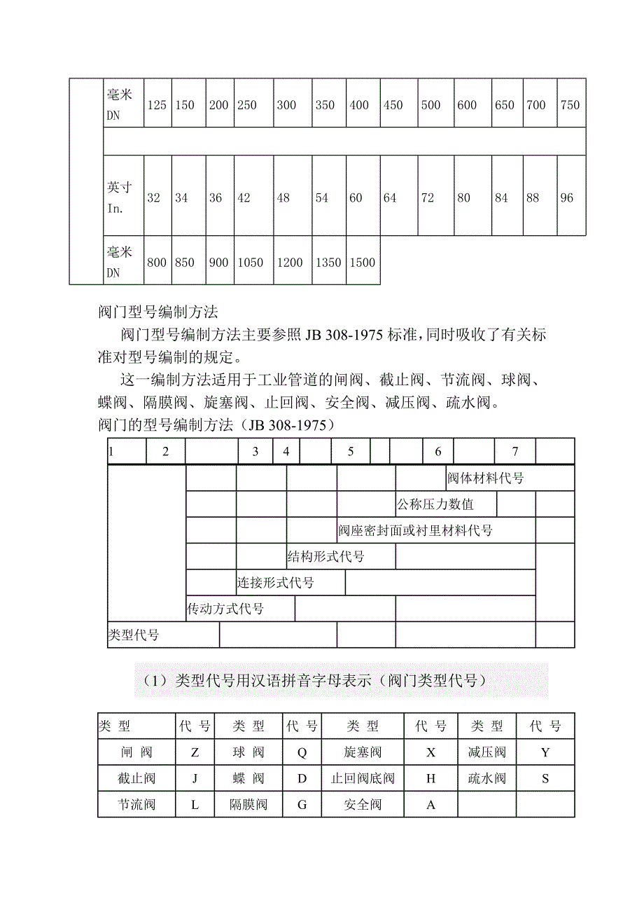 阀门压力等级对照表.doc_第2页