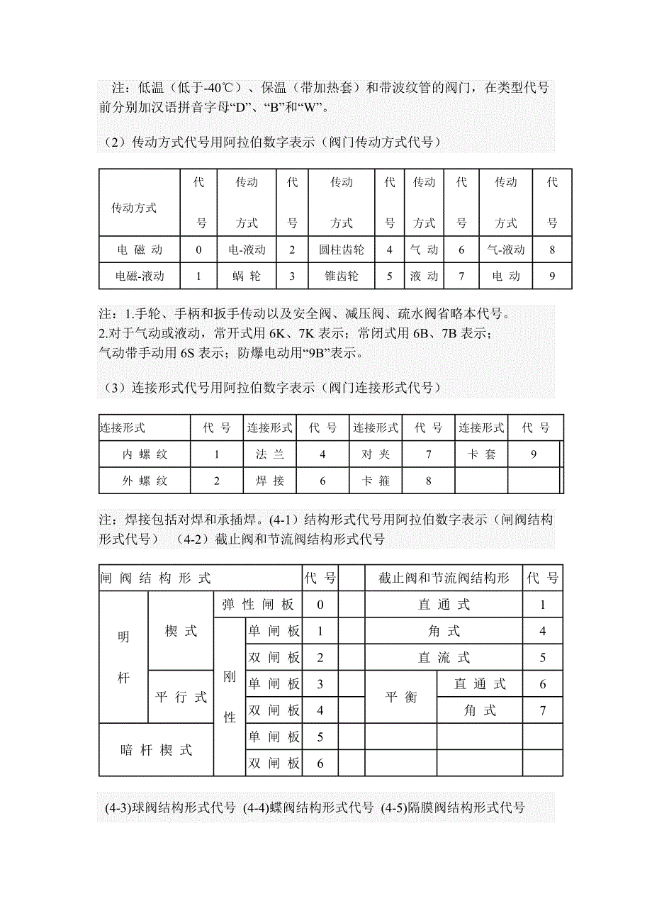 阀门压力等级对照表.doc_第3页