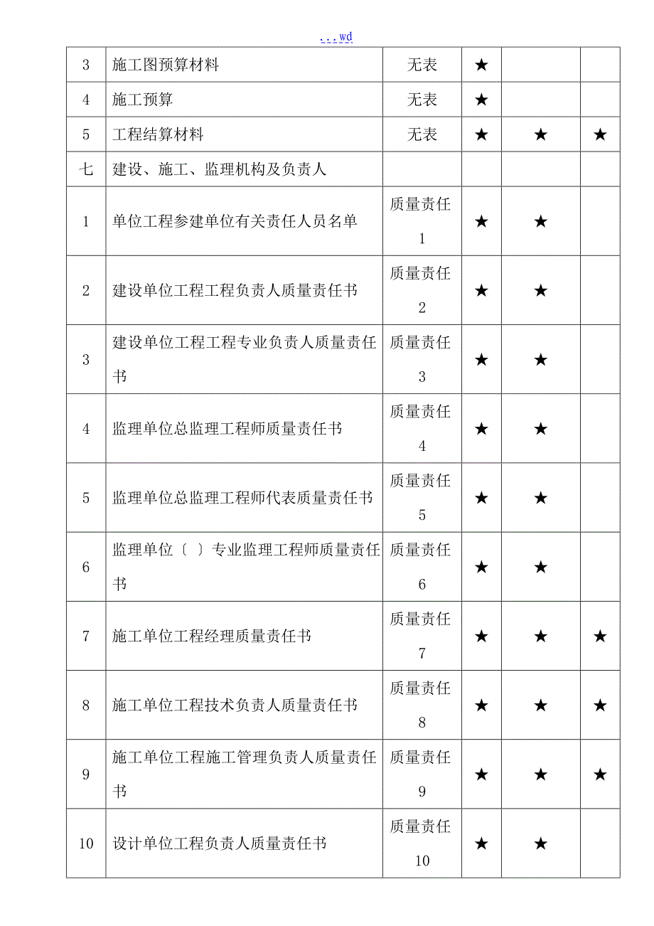 重庆市建设工程文件归档内容一览表_第4页