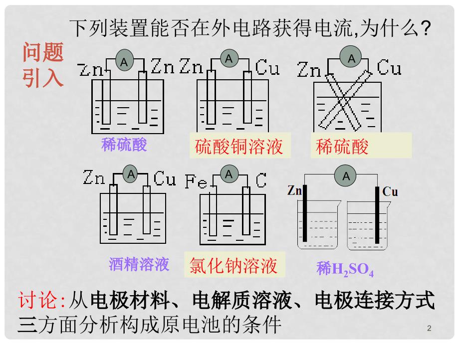 高三化学电化学原理及其应用（高三复习）_第2页