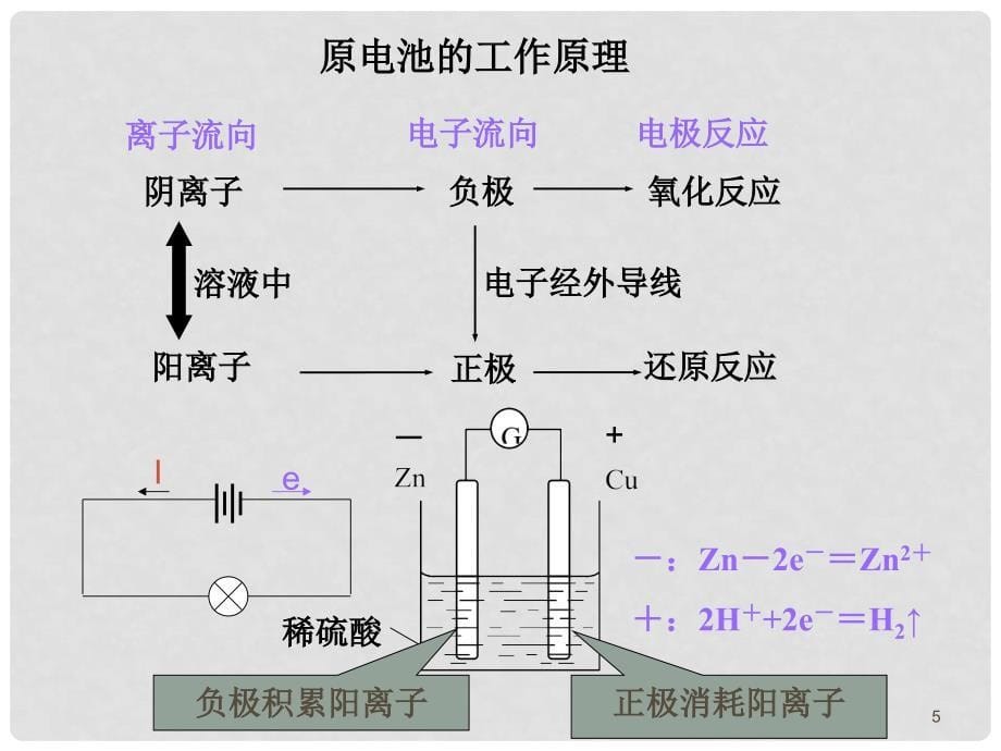 高三化学电化学原理及其应用（高三复习）_第5页