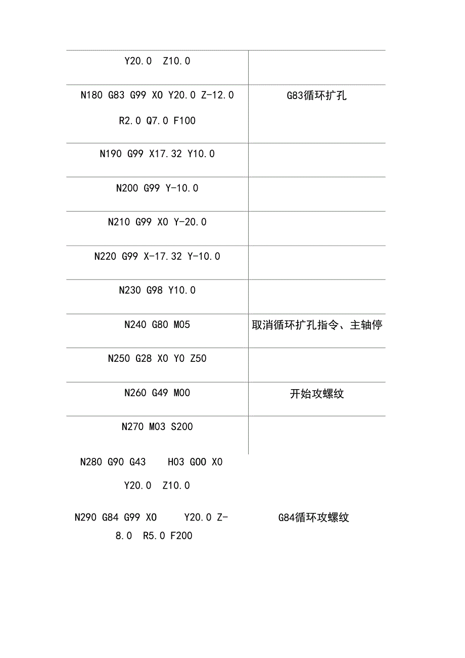 数控铣床编程实例讲解_第4页