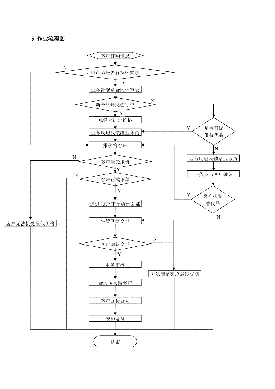 销售合同评审办法_第2页