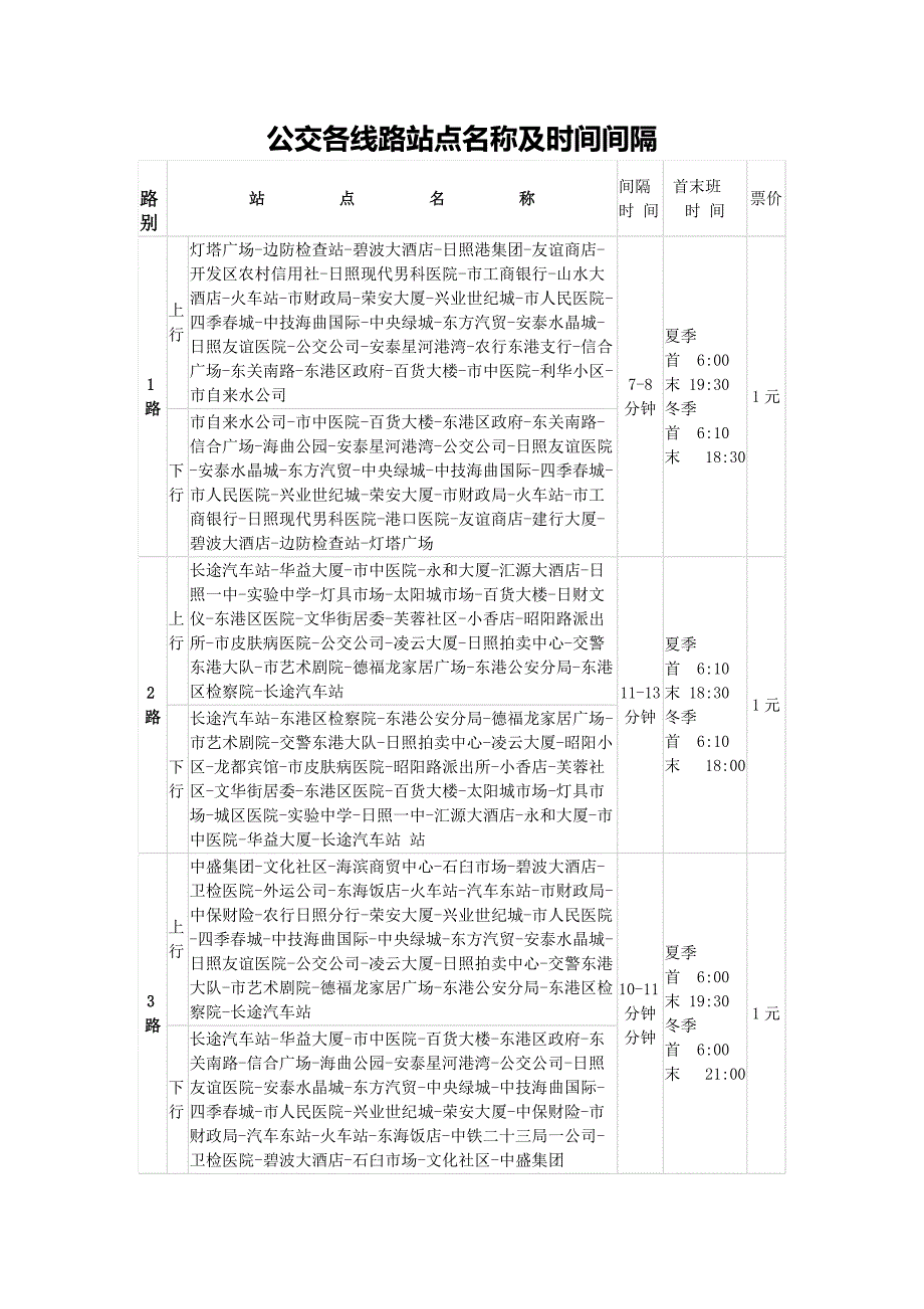 日照公交首末班时间及各线路站点名称时间间隔_第1页