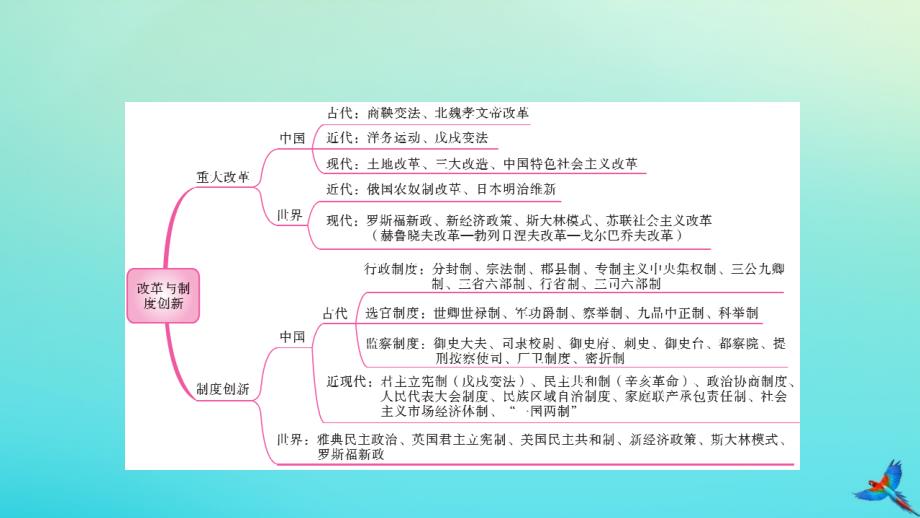 陕西专用中考历史一练通第二部分专题线索串联专题三改革与制度创新教学课件_第2页