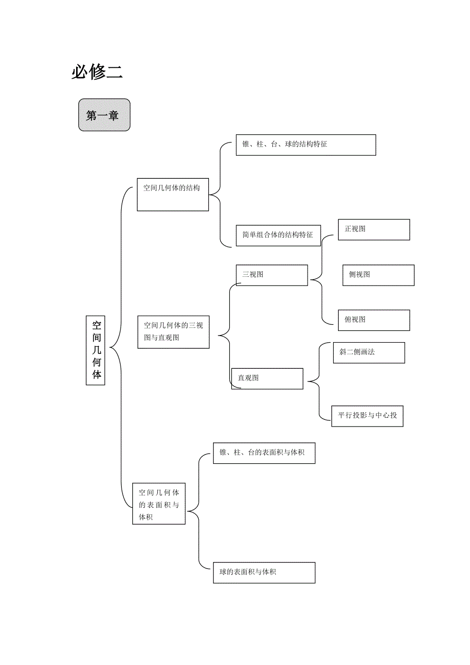 高中数学必修和选修教材知识体系结构与框架.doc_第4页