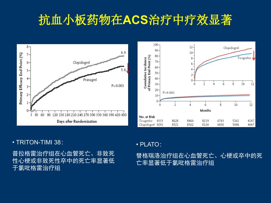 急性冠脉综合征合并消化道出血抗血小板治疗个体化主题讲座ppt课件_第2页