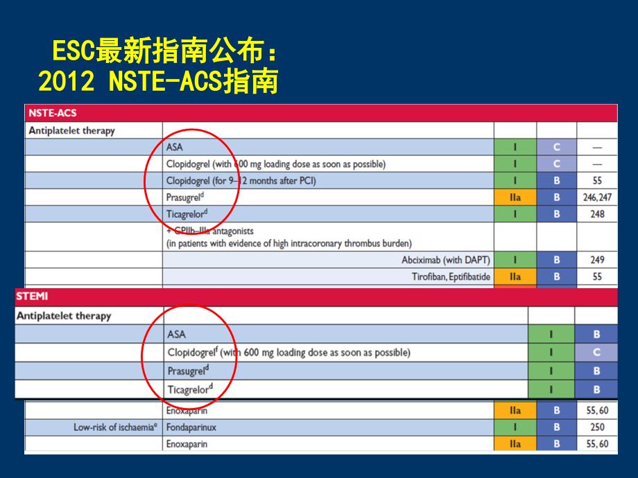 急性冠脉综合征合并消化道出血抗血小板治疗个体化主题讲座ppt课件_第3页