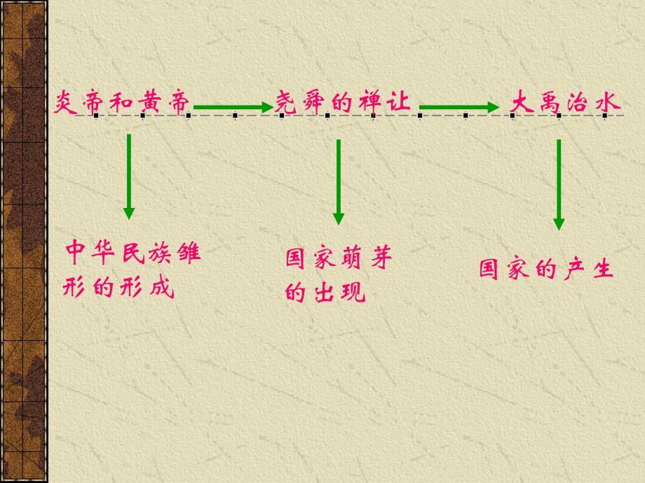 第4课--夏商西周的更替--JKH-2_第1页