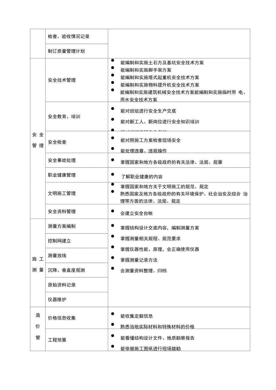 建筑工程技术专业工作任务与职业能力分析_第3页