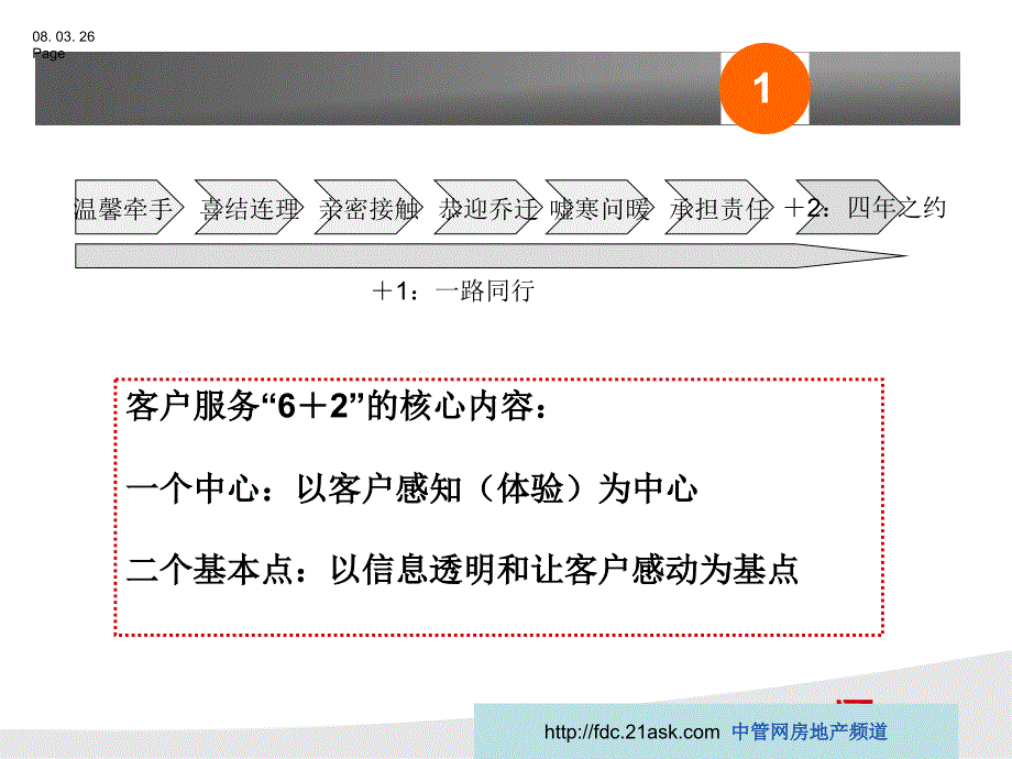 万科6+2步法介绍_第4页