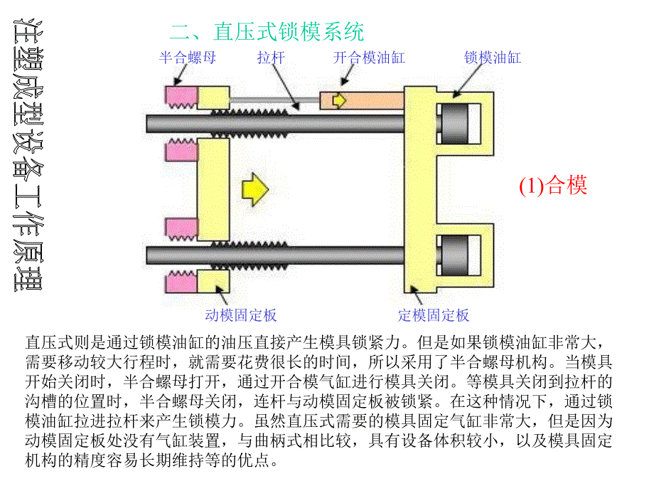 注塑机工作课件_第2页