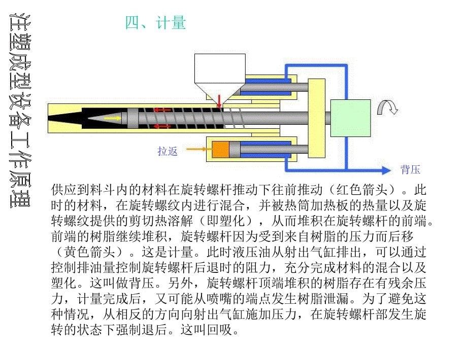 注塑机工作课件_第5页