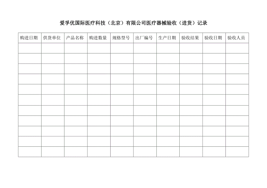 办理医疗许可证企业应建立的记录表_第1页