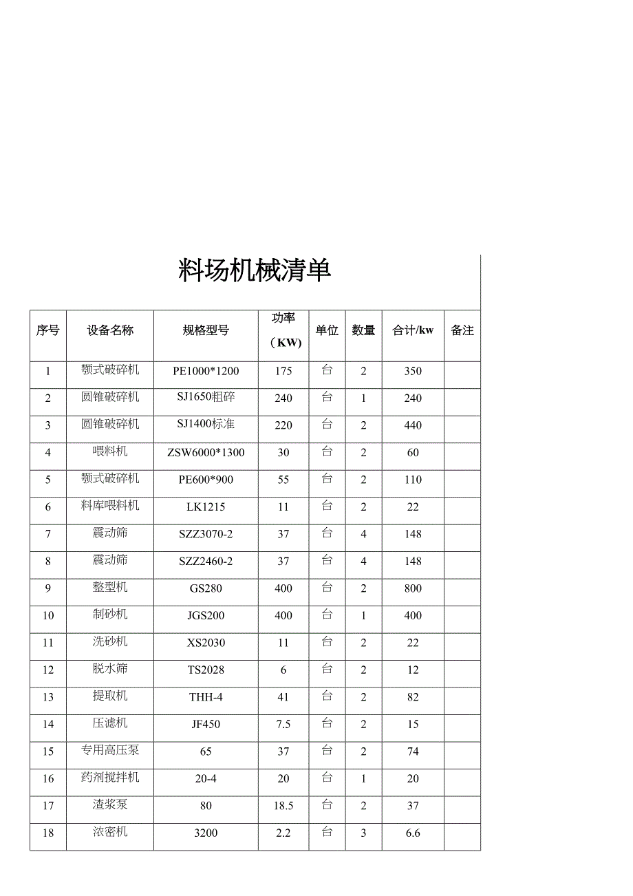 TS16标石料场设备安装及拆除专项施工方案(DOC 41页)_第4页