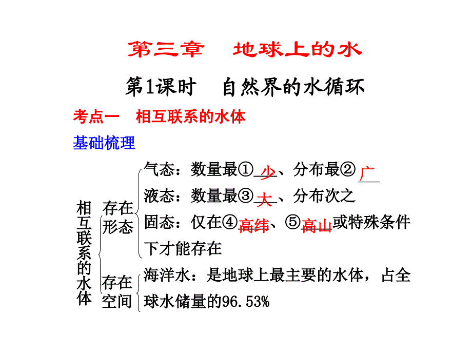 强烈推荐高中地理必修第三章第课时自然界的水循环_第1页