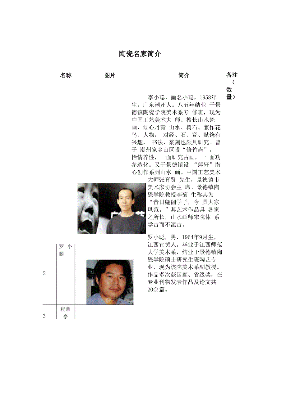 陶瓷名家简介_第1页