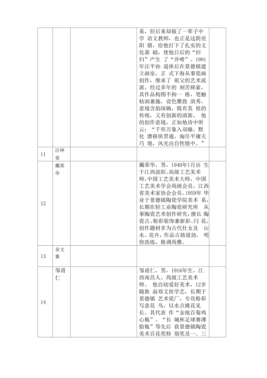 陶瓷名家简介_第4页