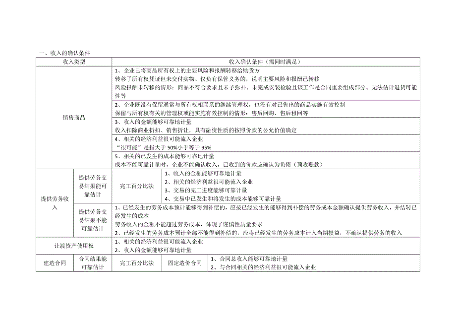 中级会计实务14收入_第1页