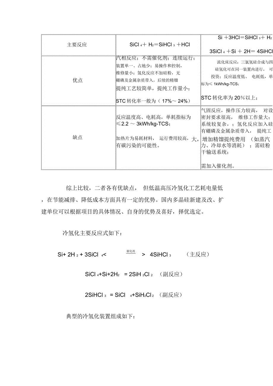 冷氢化综述模板_第2页