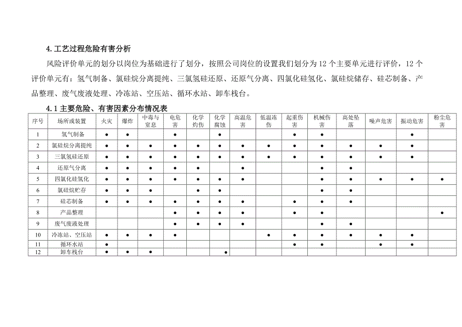 风险辨识与评价报告_第4页