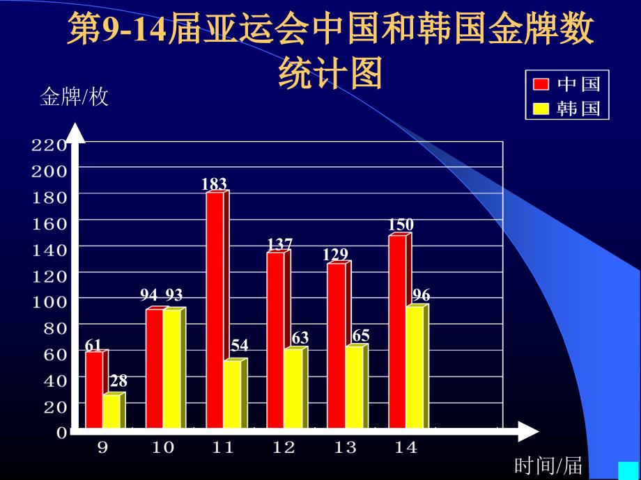 复式折线统计图_第4页