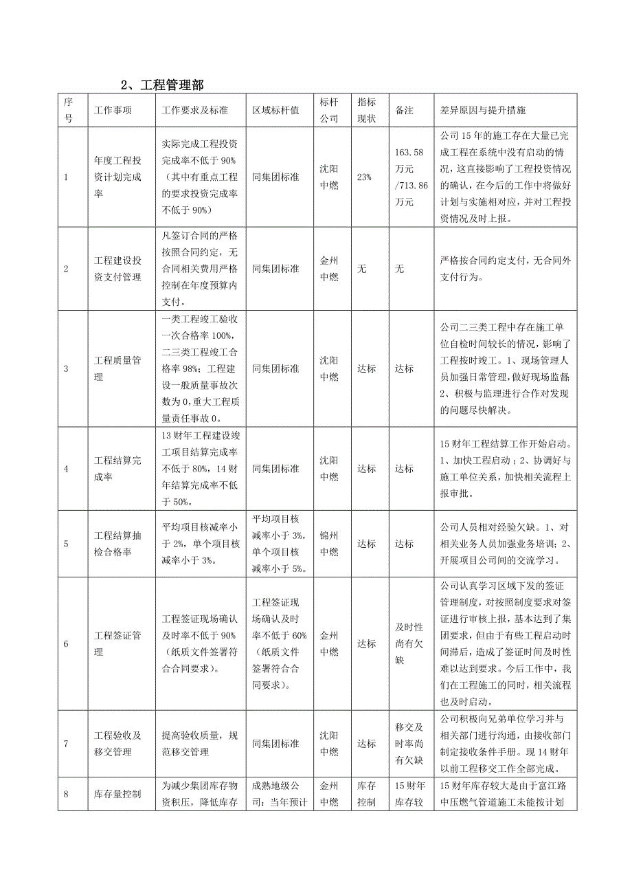 对标工作总结_第2页