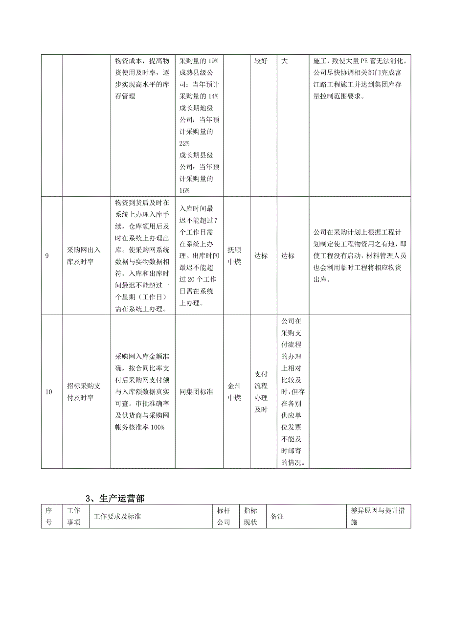 对标工作总结_第3页