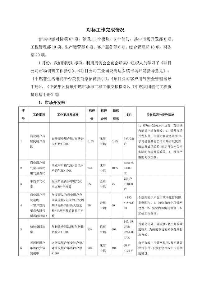 对标工作总结