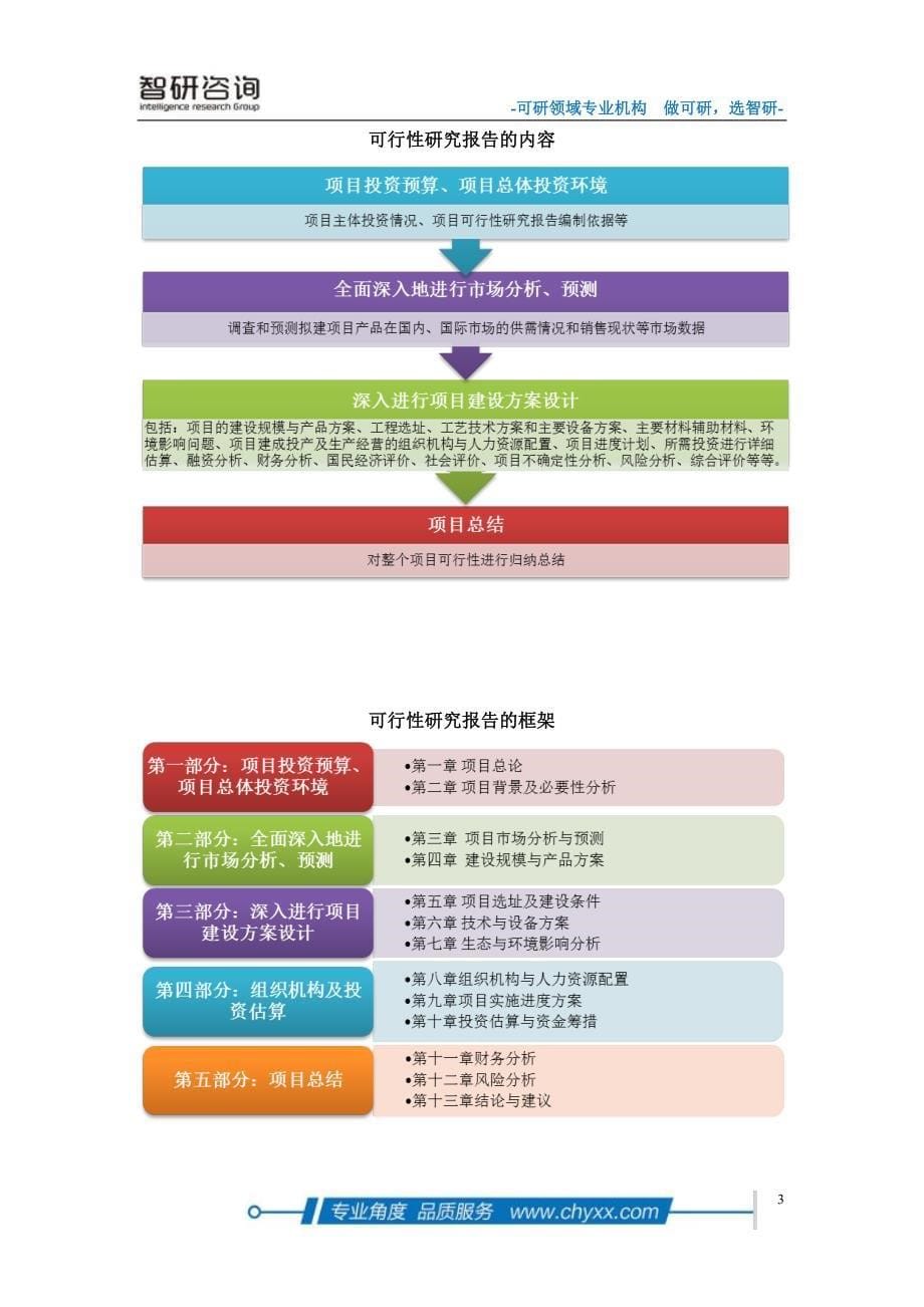 森林生态环境监测项目可行性研究报告_第5页