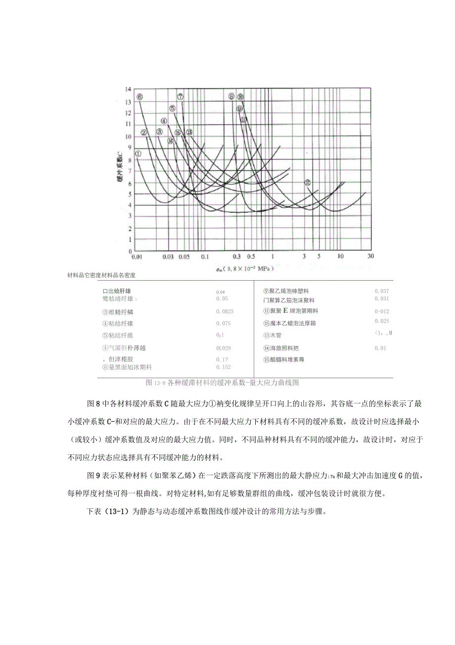 缓冲防振包装设计_第5页