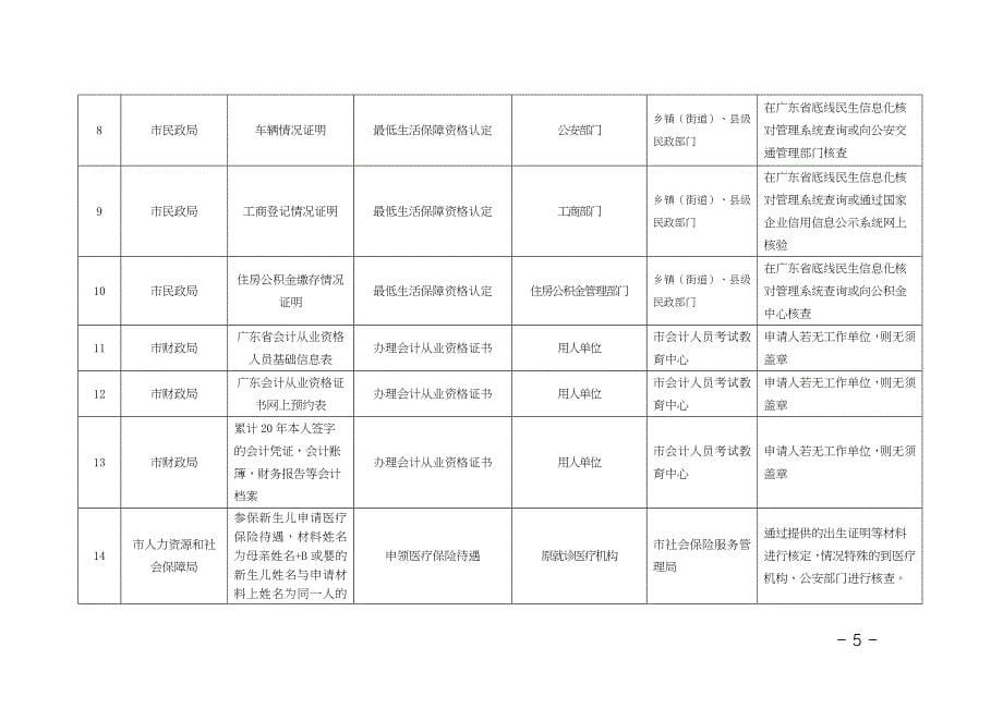 韶关市机构编制委员会办公室_第5页