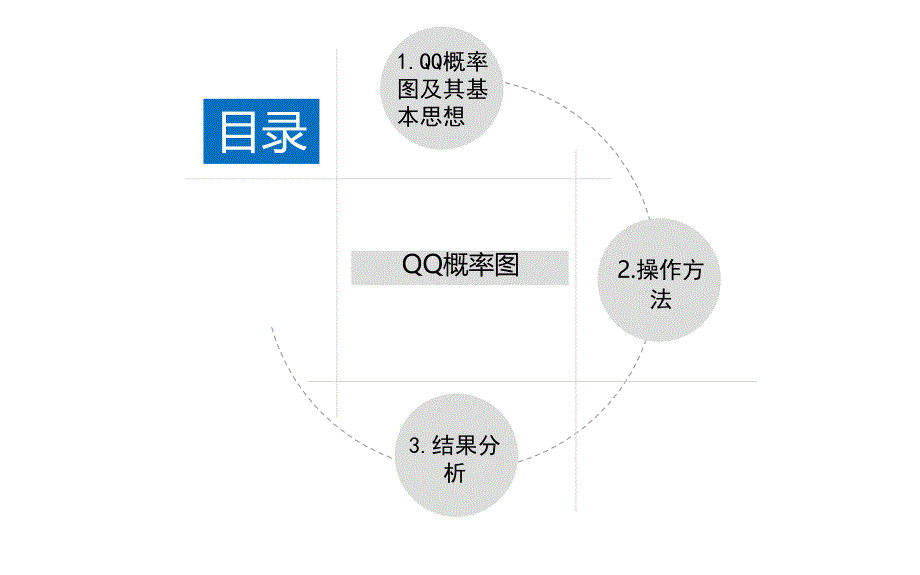 史培腾陈栋组QQ概率图_第2页