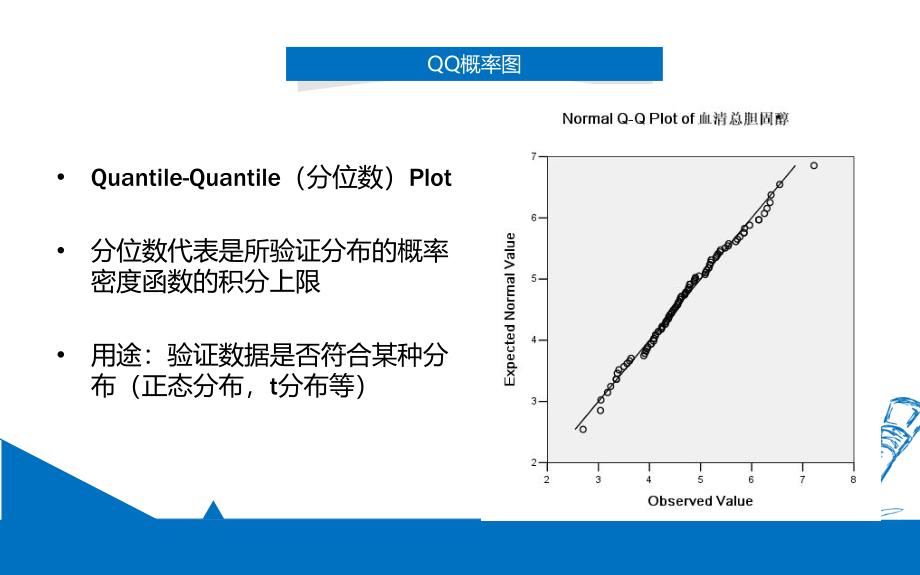 史培腾陈栋组QQ概率图_第4页