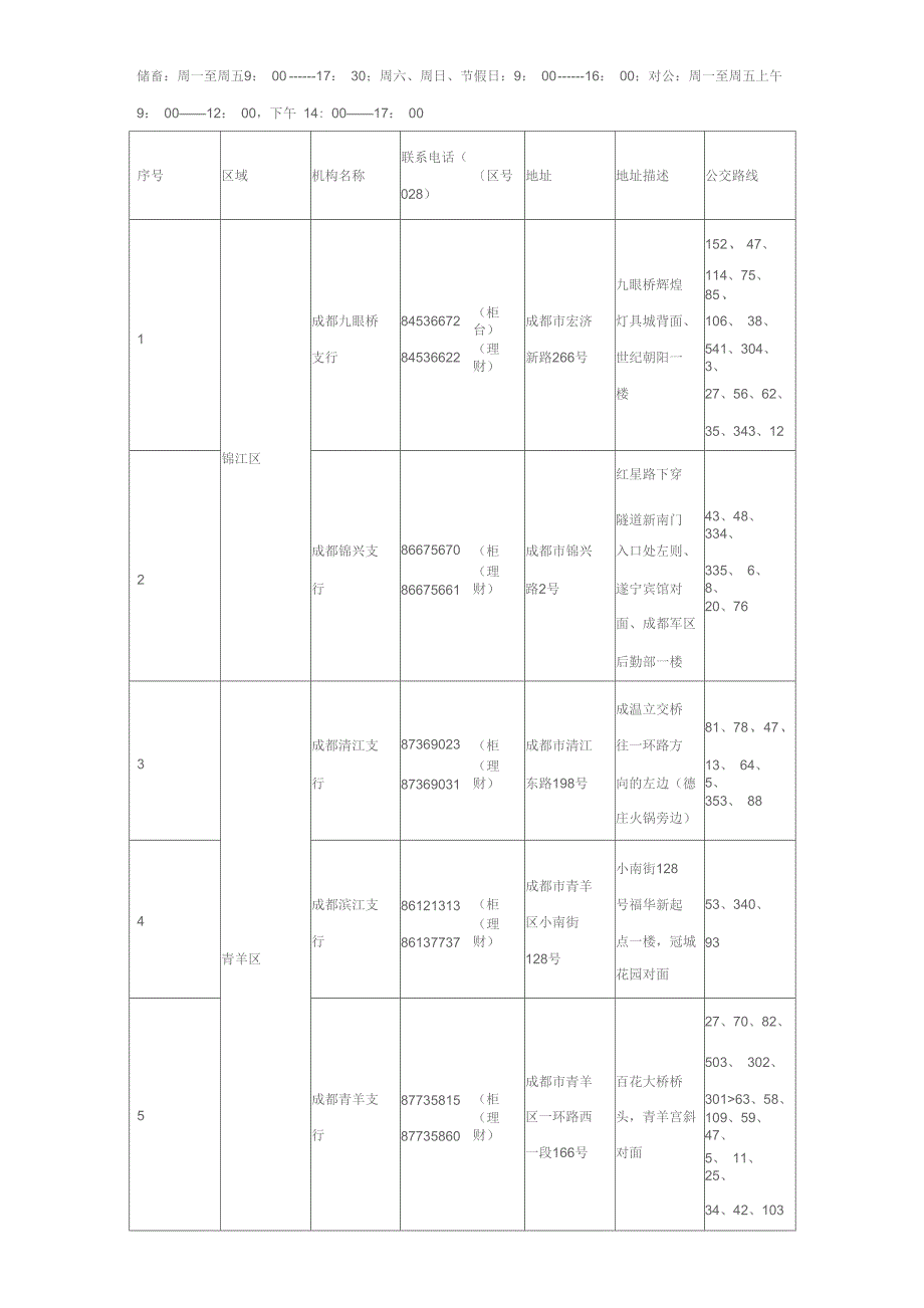 成都民生银行网点分布_第1页