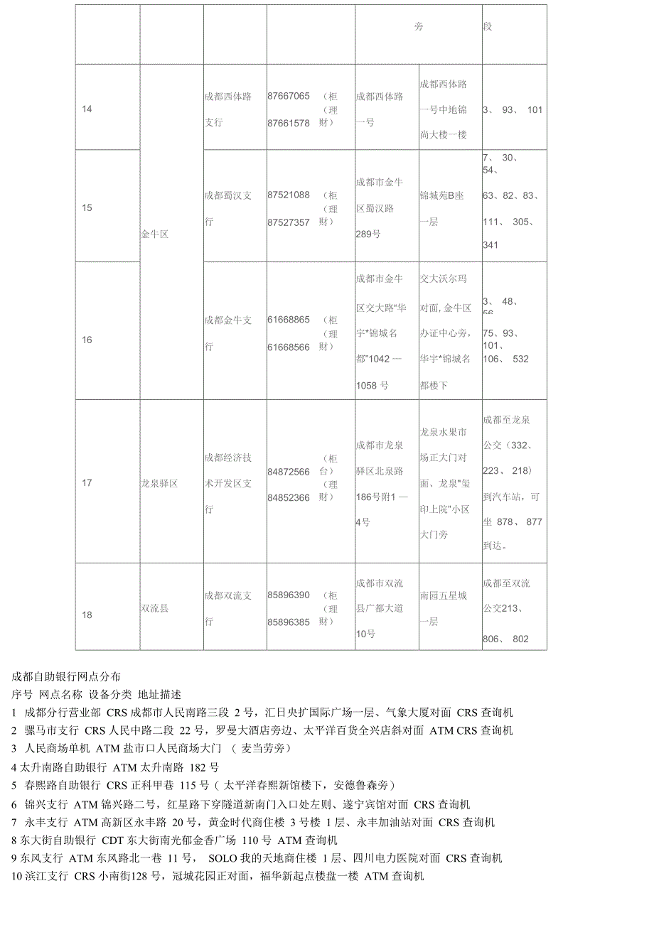 成都民生银行网点分布_第3页