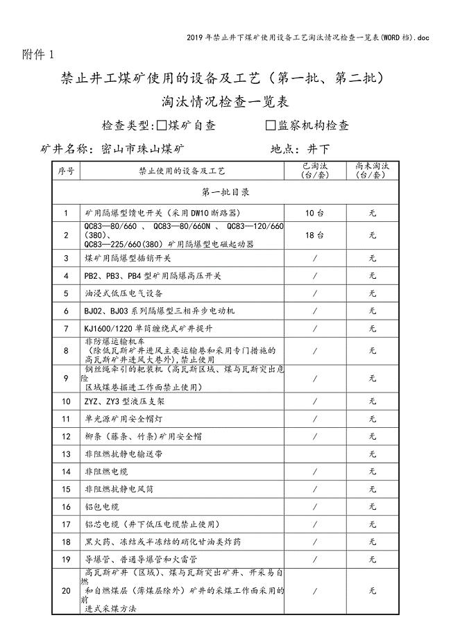 2019年禁止井下煤矿使用设备工艺淘汰情况检查一览表(WORD档).doc