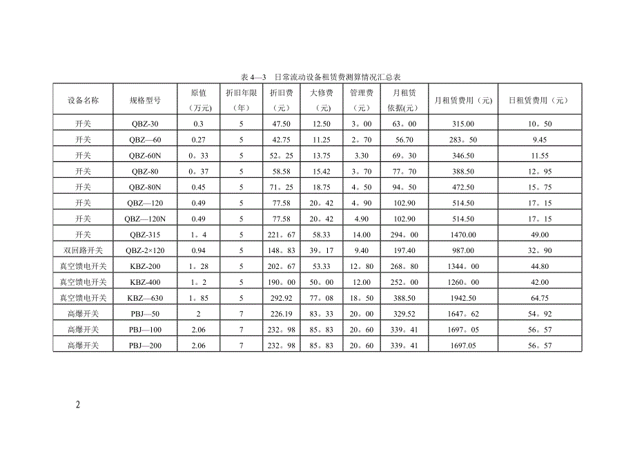 单台设备租赁单价测算方法.doc_第2页