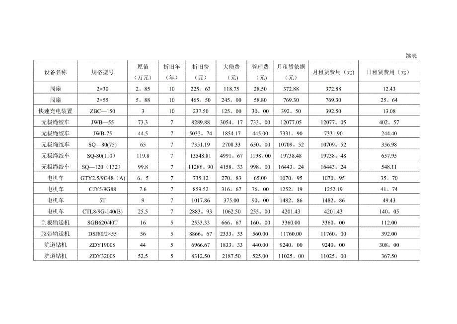 单台设备租赁单价测算方法.doc_第5页