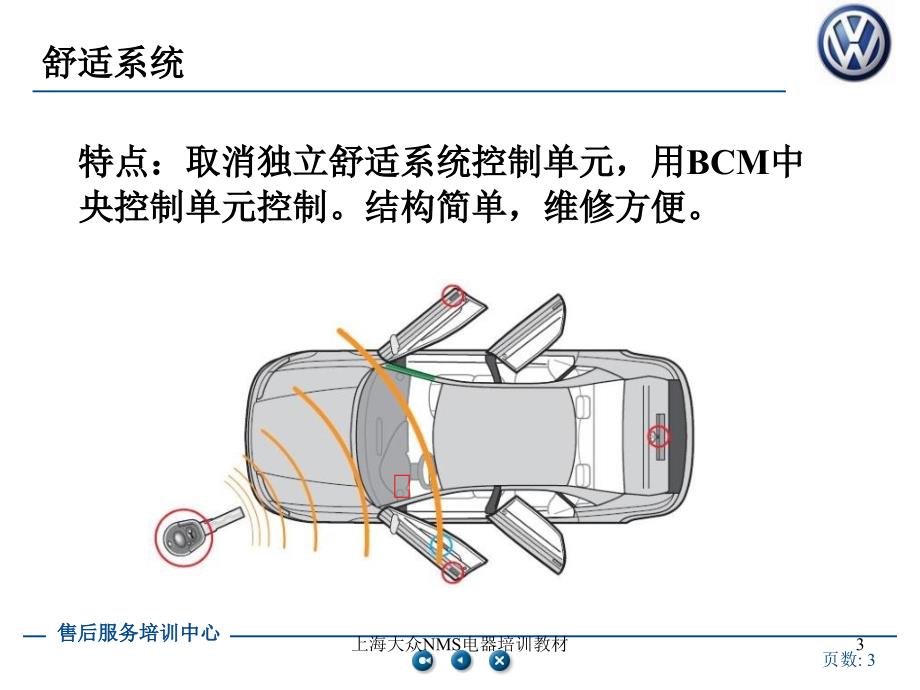 上海大众NMS电器培训教材课件_第3页