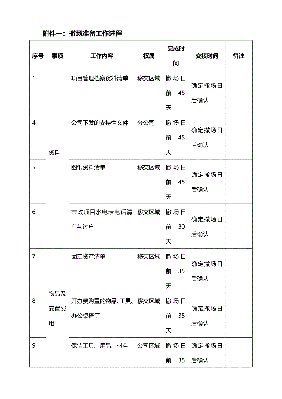 物业撤场方案_第4页