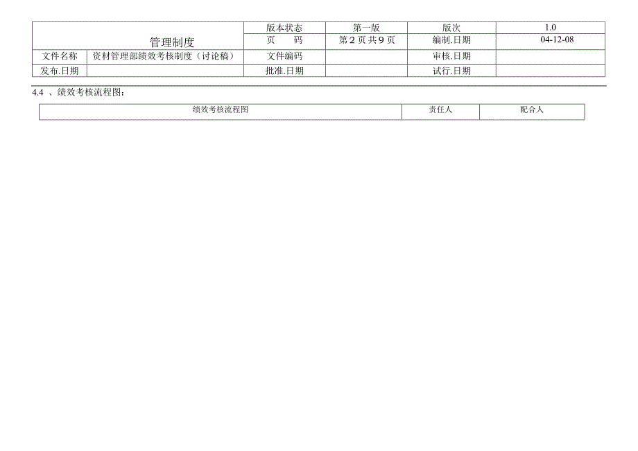 资材管理部绩效考核制度_第2页