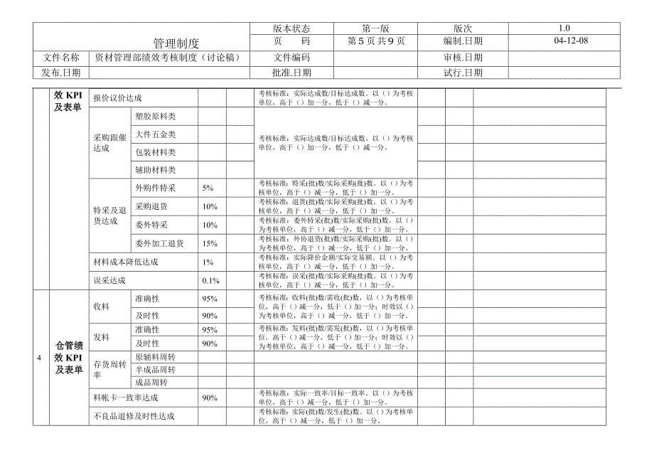 资材管理部绩效考核制度_第5页