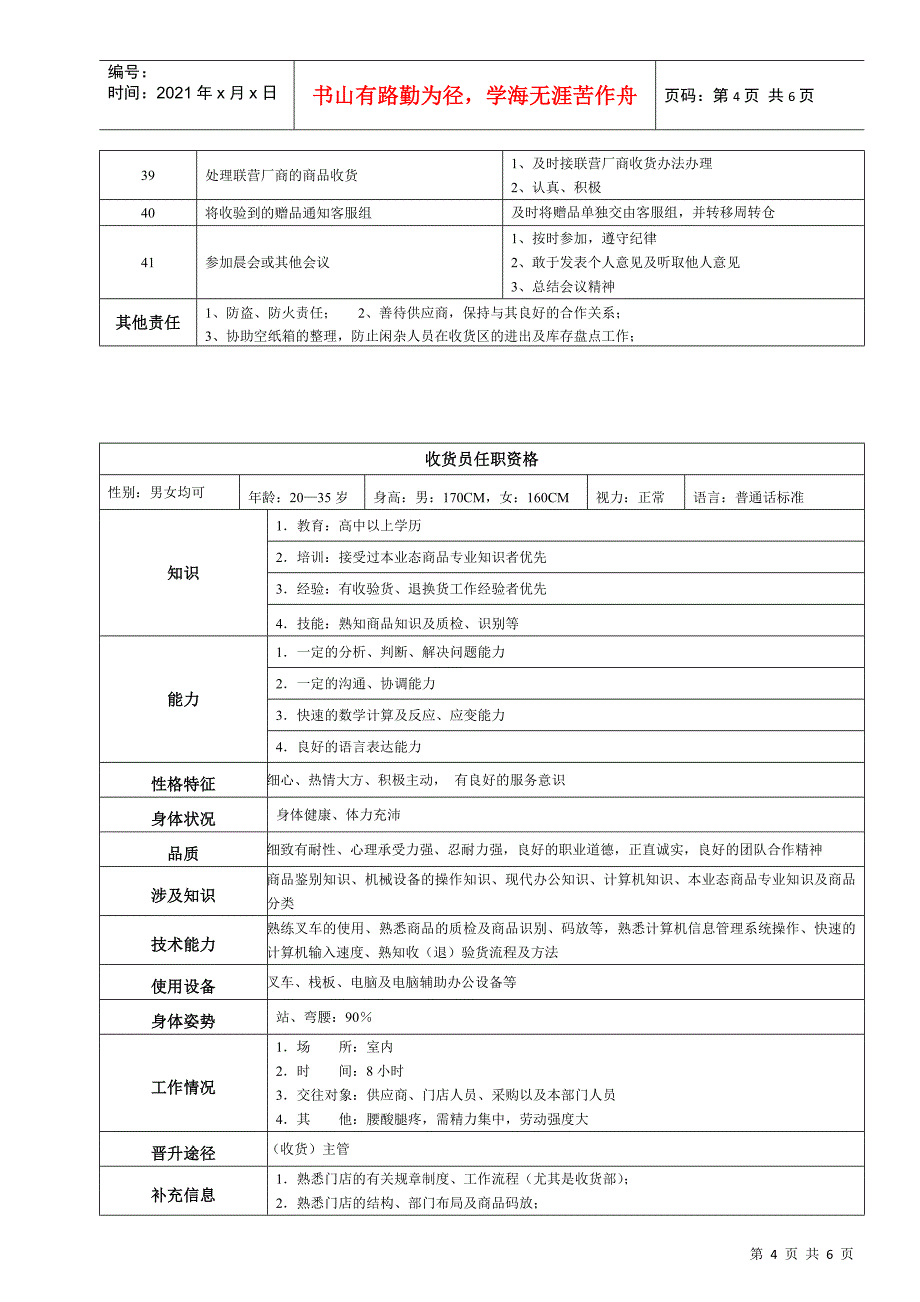 某大型跨国连锁超市收货员岗位说明书_第4页